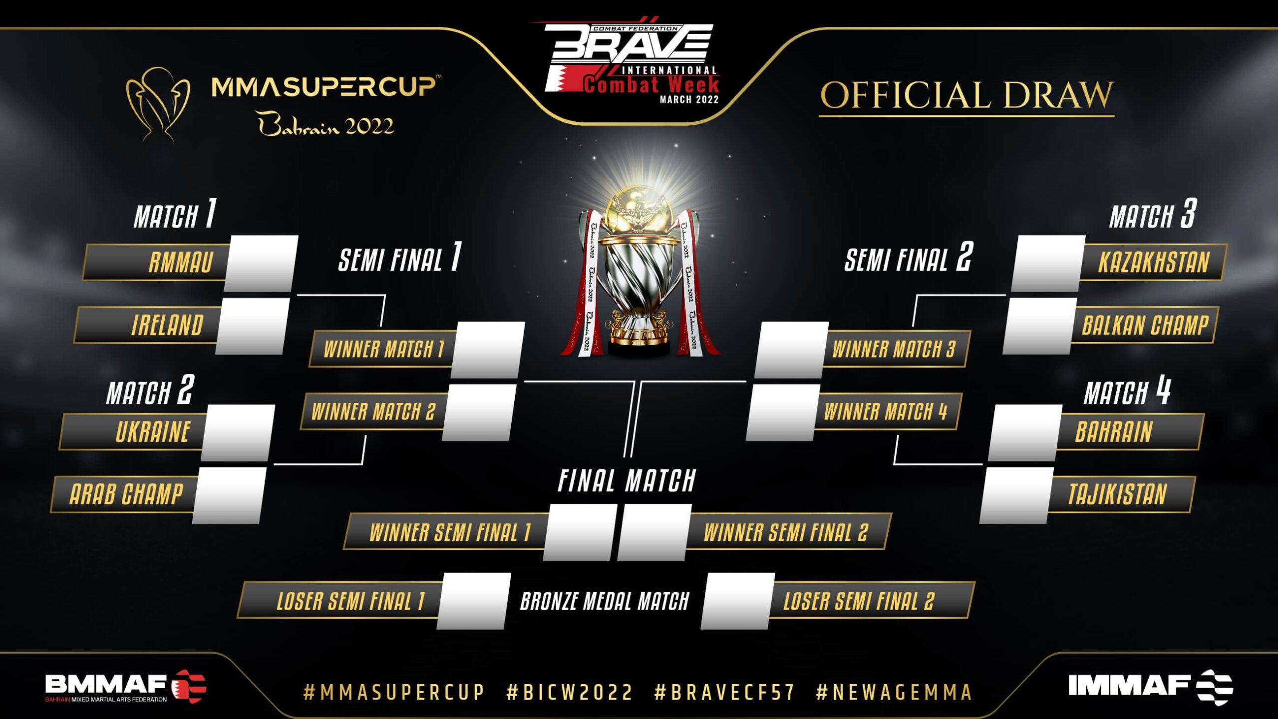 IMMAF 2022 MMA Super Cup